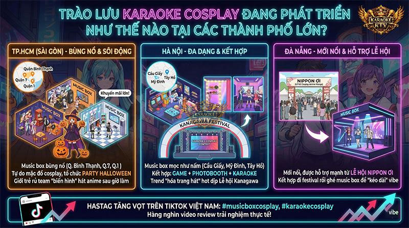 Từ các con phố music box ở Cầu Giấy (Hà Nội) đến các tụ điểm sôi động tại Bình Thạnh (TP.HCM), trào lưu này đang phủ sóng khắp 3 miền