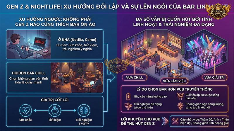 Xu hướng ngược: Gen Z chọn không gian linh hoạt, chill tại nhà hoặc Hidden Bar