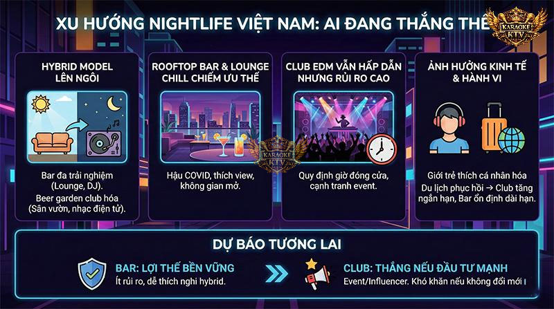 Dự báo xu hướng: Hybrid Model và Rooftop lên ngôi