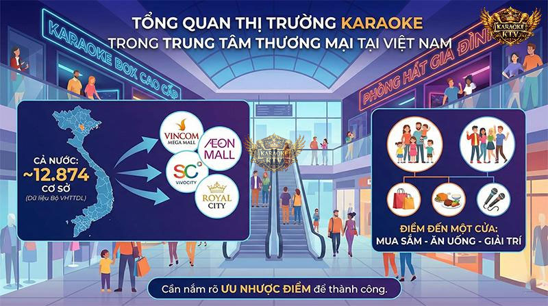 Nhu cầu giải trí "tất cả trong một" (mua sắm - ăn uống - hát hò) đang thúc đẩy sự dịch chuyển của các chuỗi karaoke lớn vào trong MallNhu cầu giải trí "tất cả trong một" (mua sắm - ăn uống - hát hò) đang thúc đẩy sự dịch chuyển của các chuỗi karaoke lớn vào trong Mall