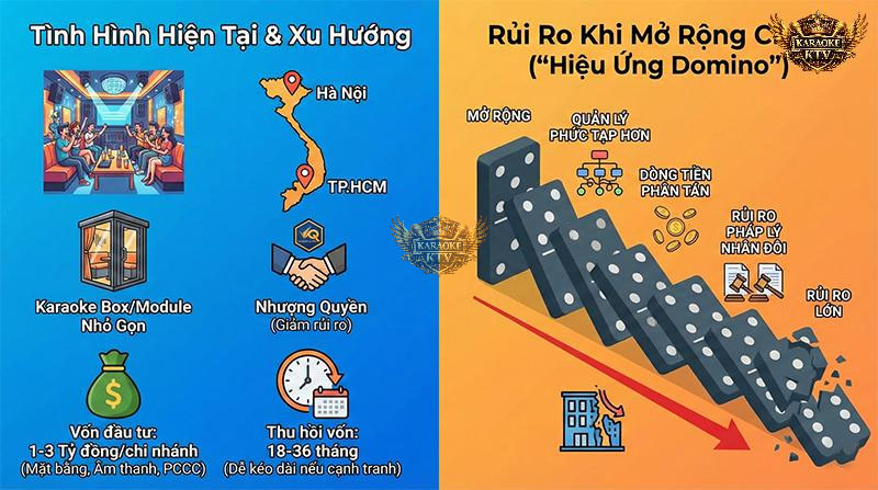 Hiểu rõ bức tranh thị trường 2026 để tránh rơi vào "hiệu ứng domino": khi một mắt xích quản lý lỏng lẻo dẫn đến sự sụp đổ của cả hệ thống chuỗi