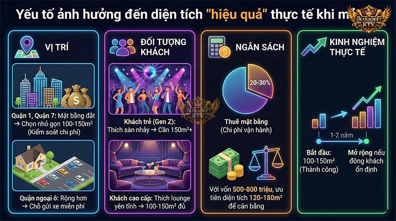 4 Yếu tố thực tế quyết định diện tích quán Bar "hiệu quả"