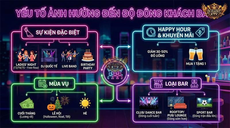 Các sự kiện đặc biệt như Ladies' Night hay DJ quốc tế là "bí kíp" giúp quán bar đông vui ngay cả ngày thường