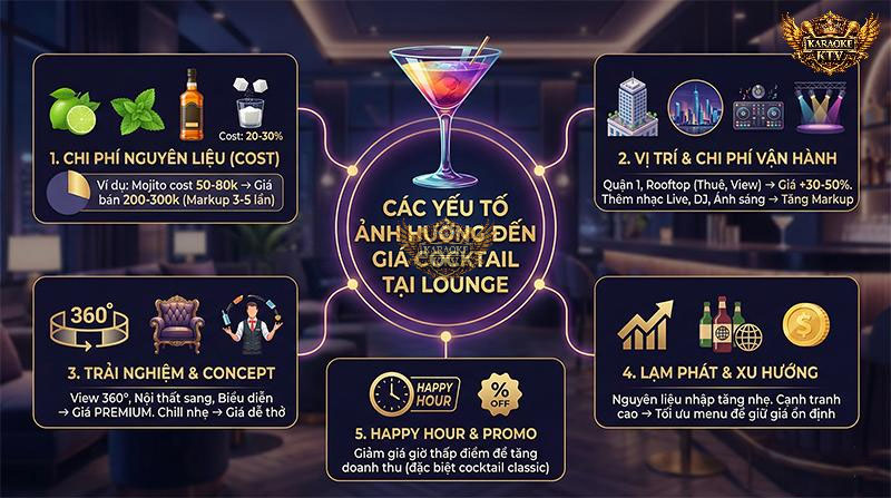 Giải mã cấu trúc giá: Tại sao một ly cocktail lại có giá đó?