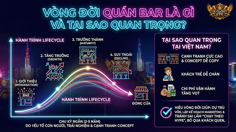 Tại sao vòng đời quán bar thường ngắn (2-5 năm)? Hiểu rõ quy luật Sinh - Lão - Bệnh - Tử của mô hình kinh doanh để có chiến lược dự phòng vốn hợp lý