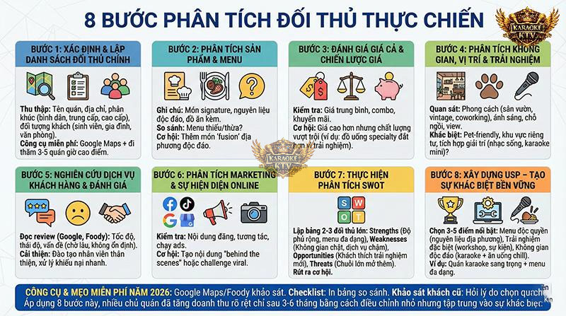 8 Bước Phân Tích Đối Thủ Cạnh Tranh Thực Chiến Cho Chủ Quán