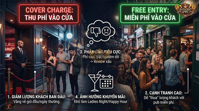 Nhược Điểm Khi Thu Phí Vào Cửa