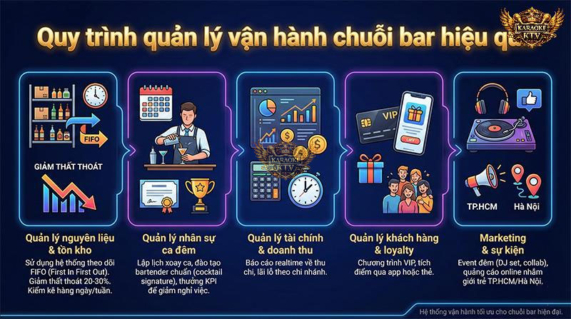 5 quy trình vận hành cốt lõi: Quản lý kho FIFO, Nhân sự ca đêm, Tài chính Realtime và Marketing