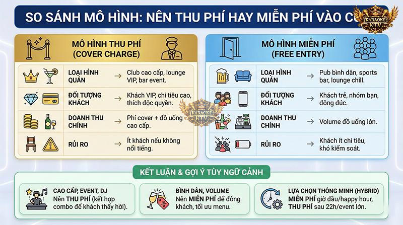 So Sánh Hai Mô Hình – Nên Chọn Cái Nào?