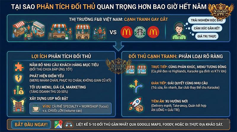 Lợi Ích Của Việc Phân Tích Đối Thủ Cạnh Tranh Ngành F&B